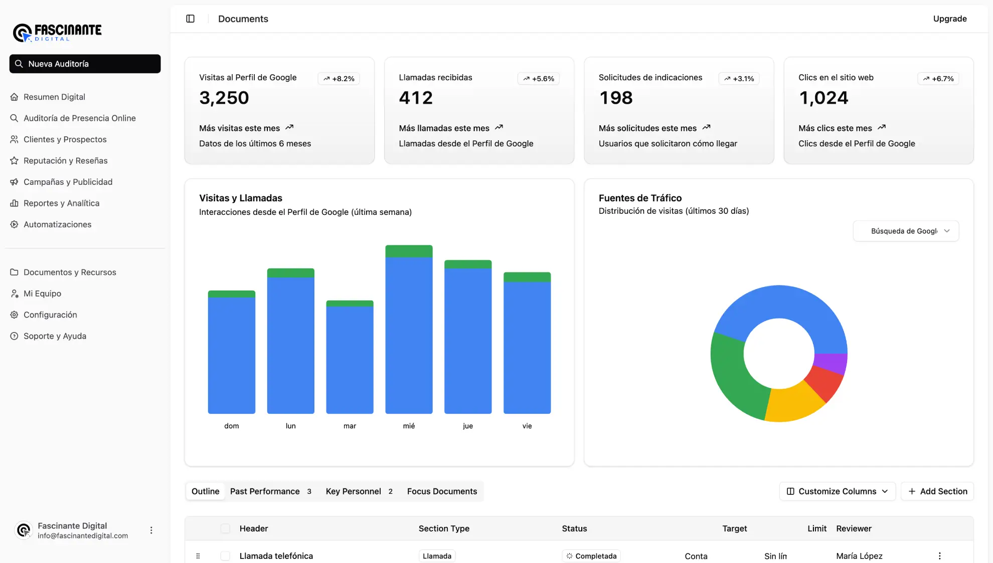 Destaca Para Tu Negocio en Google Con Un Perfil Optimizado